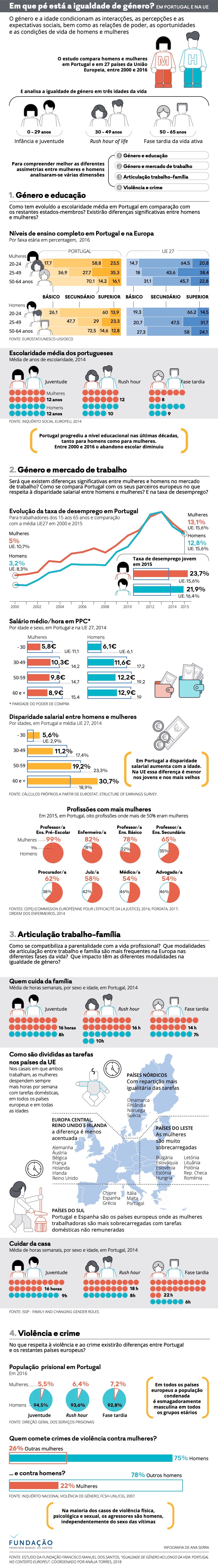 Como está Portugal no mapa europeu da dívida e do défice - Infografias - Jornal de Negócios