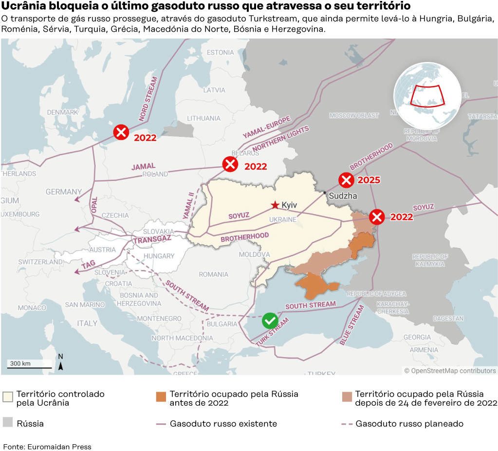 Ucrânia bloqueia o úlimo gasoduto russo que atravessa o seu território