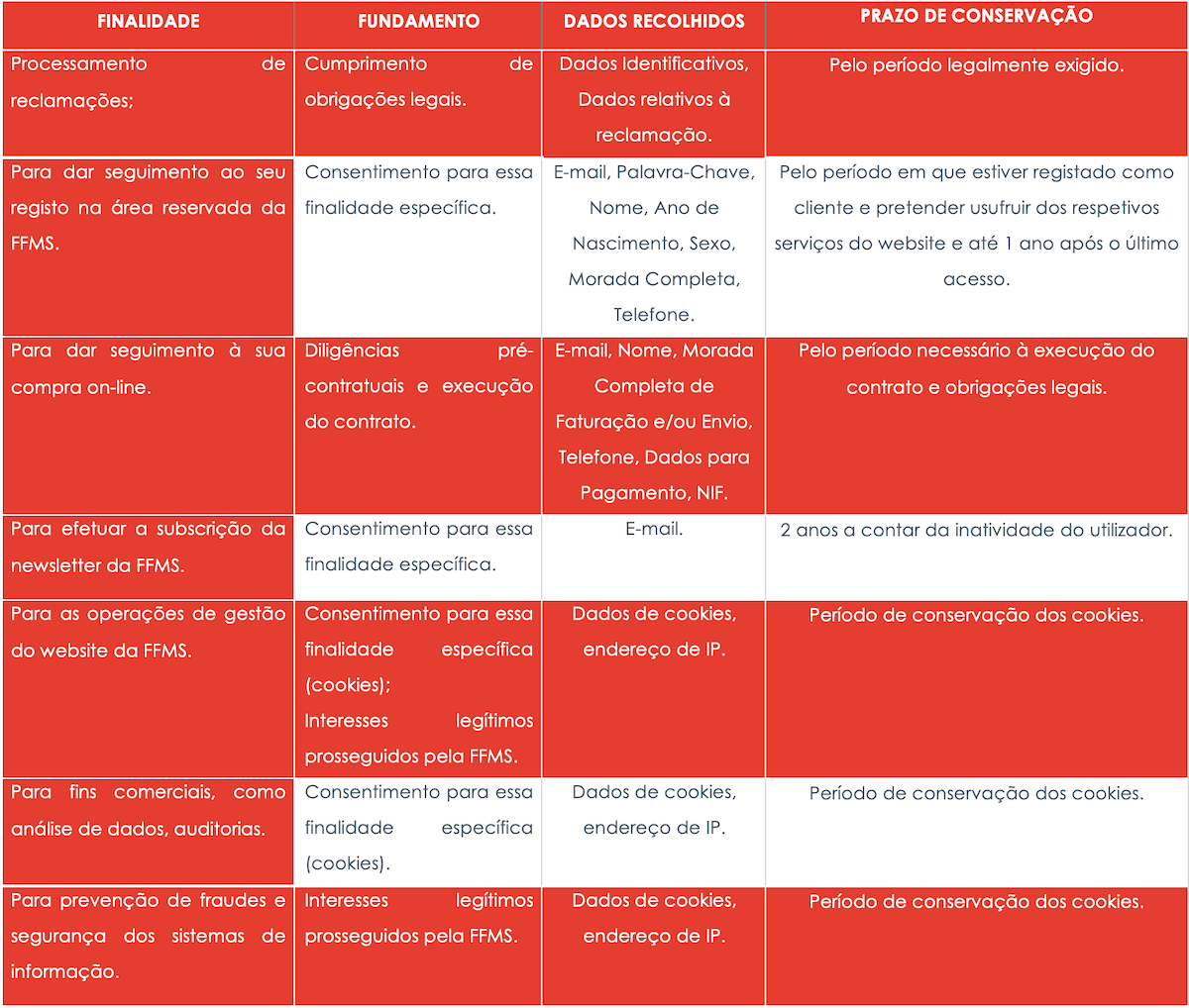 Politica Privacidade Prazos