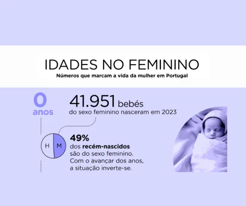 Imagem da infografia Idades no feminino