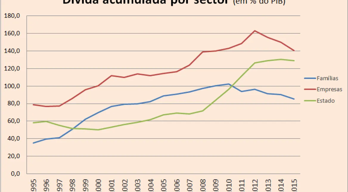 Portugal: As PPP e o sistema da dívida pública