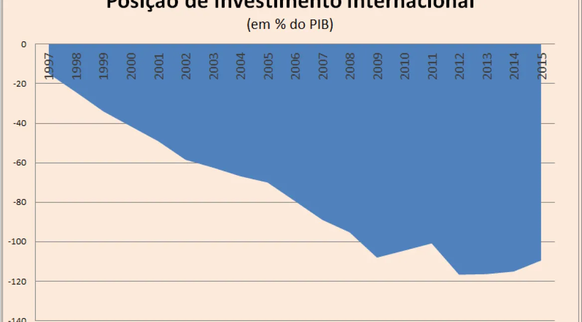 Mapa: Portugal com a quarta maior dívida do mundo - Infografias - Jornal de  Negócios