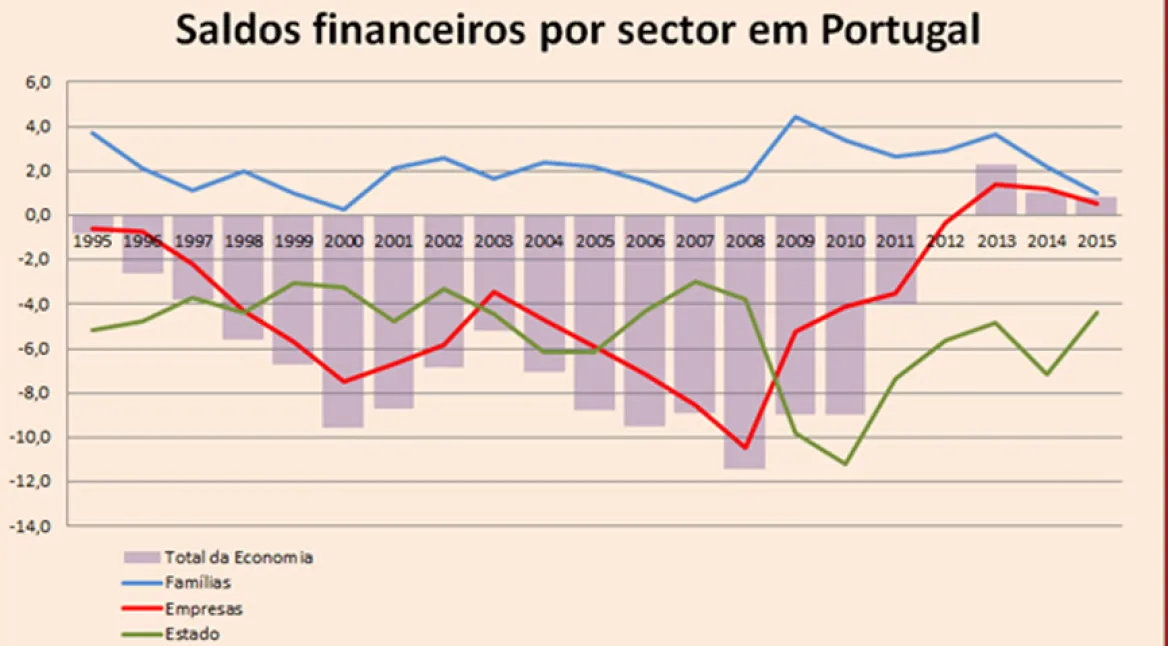 factos-e-numeros-sobre-a-divida-portuguesa-grafico3
