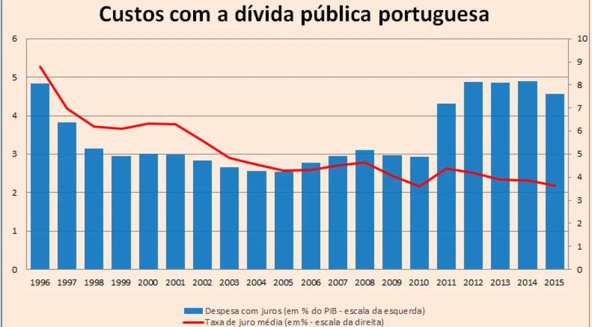 factos-e-numeros-sobre-a-divida-portuguesa-grafico5