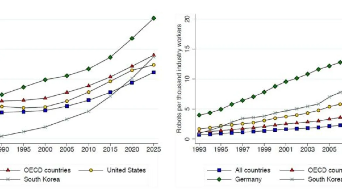 O gráfico A revela a evolução do rácio entre os trabalhadores mais envelhecidos (a partir dos 56 anos) e aqueles entre os 21 e os 55 anos, com base nos dados as Nações Unidas. O gráfico B mostra a tendência de adopção de robôs na indústria.