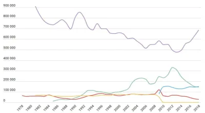 Em-40-anos-o-numero-de-pensoes-quase-triplicou-grafico1