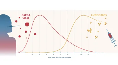 Ilustração de Joana Carvalho.
