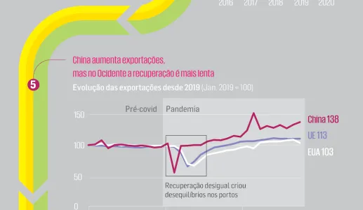 Infografia: "Onde param os contentores?"