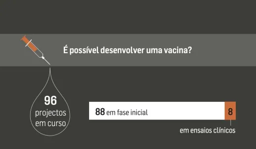 Cientistas versus coronavírus