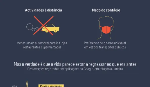 A Pandemia Que Veio Para Mudar