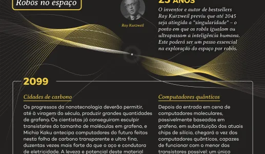 INFOGRAFIA PARA DOWNLOAD: O Futuro Segundo Michio Kaku