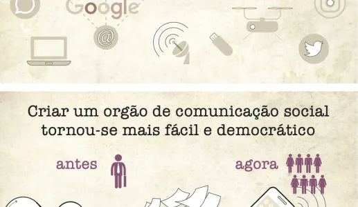 Infografia: Da pena ao smartphone