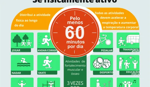 Infografia: As crianças e jovens devem fazer pelo menos uma hora de actividade física por dia. Veja como