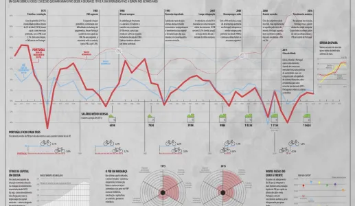 O crescimento da economia está para durar?