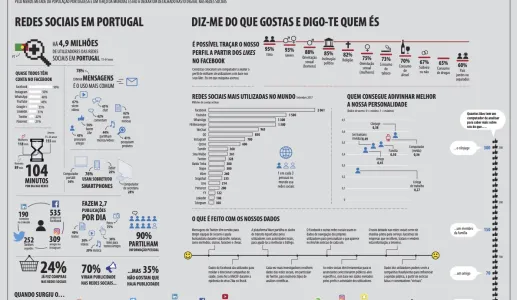 Infografia Redes Sociais