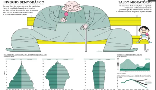 Migrações: problema ou solução?