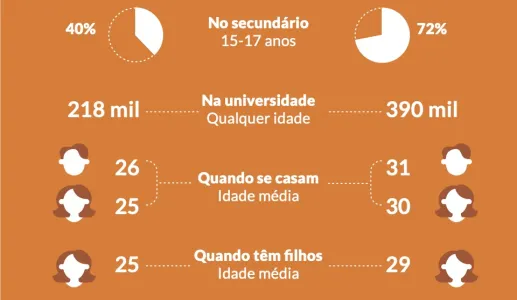 Infografia: "Eu, jovem, político"