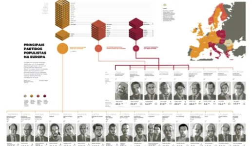 O populismo tem ideologia?