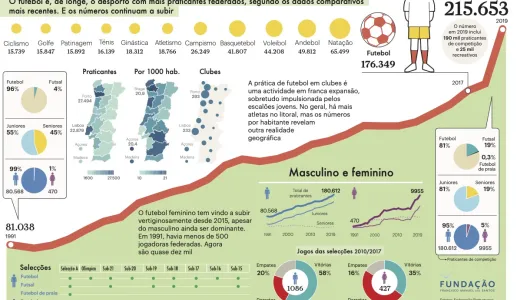 infografia o mundo do futebol