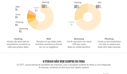 Infografia interativa: Os nossos dados nas mãos deles