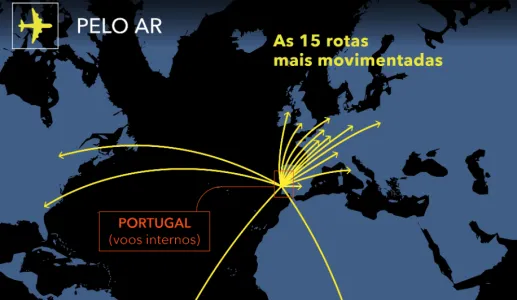 Imagem da infografia transportes Fronteiras XXI