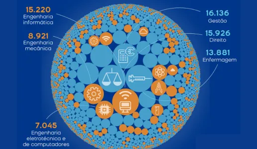 IMAGEM thumbnail infografia Fronteiras XXI procuram-se inovadores