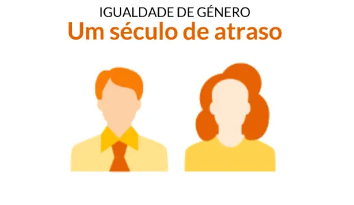 Imagem infografia igualdade de género: um século de atraso