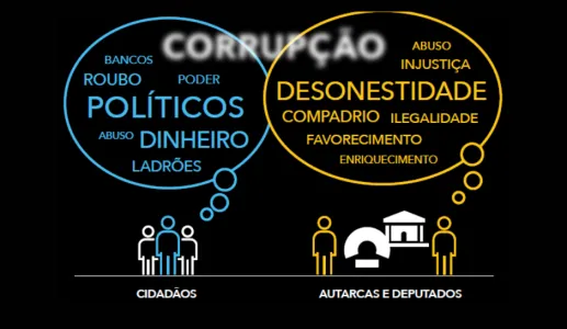 Imagem infografia ética na política