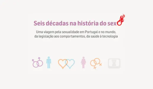 Imagem da infografia Seis décadas na história do sexo