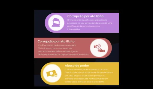 Imagem da infografia sobre vários cenários de corrupção