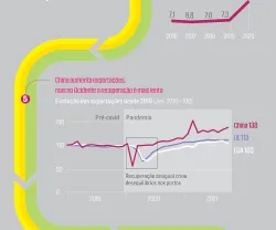 Infografia: "Onde param os contentores?"