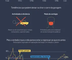 A Pandemia Que Veio Para Mudar