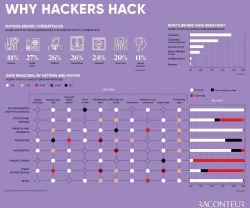 Porque atacam os Hackers
