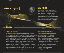 INFOGRAFIA PARA DOWNLOAD: O Futuro Segundo Michio Kaku