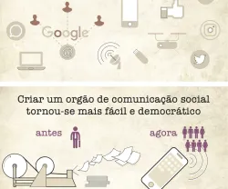 Infografia: Da pena ao smartphone