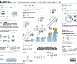 Subir na vida é possível?