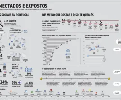 Infografia Redes Sociais