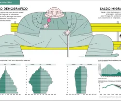 Migrações: problema ou solução?