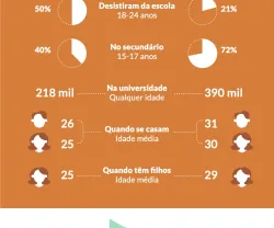 Infografia: "Eu, jovem, político"