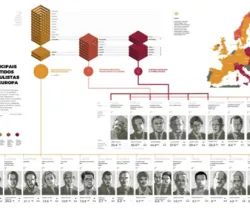 O populismo tem ideologia?