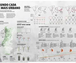 O mundo cada vez mais urbano