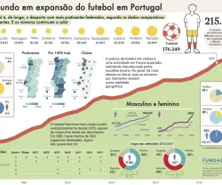 infografia o mundo do futebol