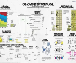 INFOGRAFIA PORDATA: RETRATO DOS JOVENS EM PORTUGAL