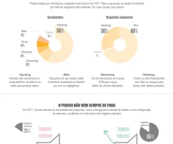 Infografia interativa: Os nossos dados nas mãos deles