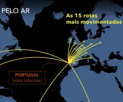 Imagem da infografia transportes Fronteiras XXI