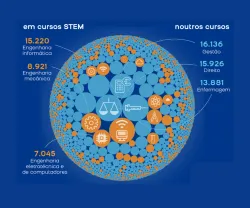 IMAGEM thumbnail infografia Fronteiras XXI procuram-se inovadores