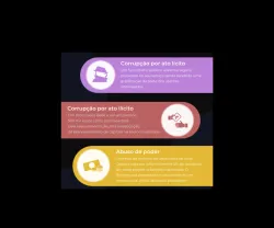 Imagem da infografia sobre vários cenários de corrupção